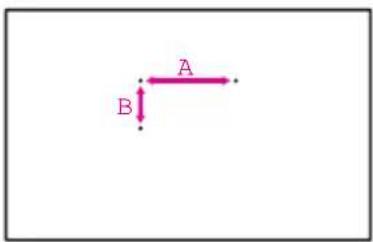 A B