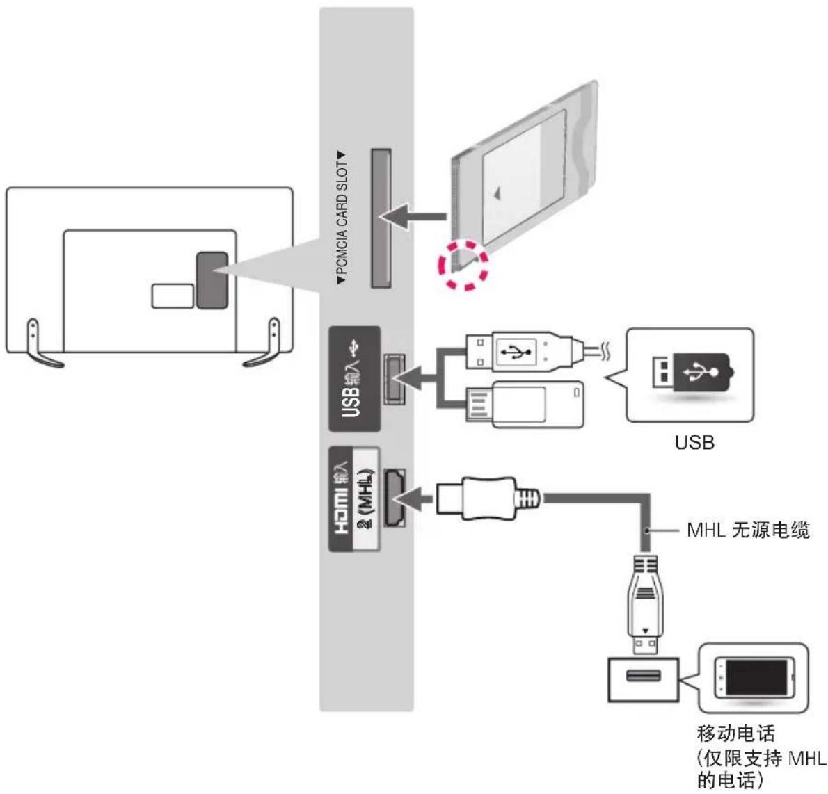 LG 42LB5690 - 其它连接 - 2