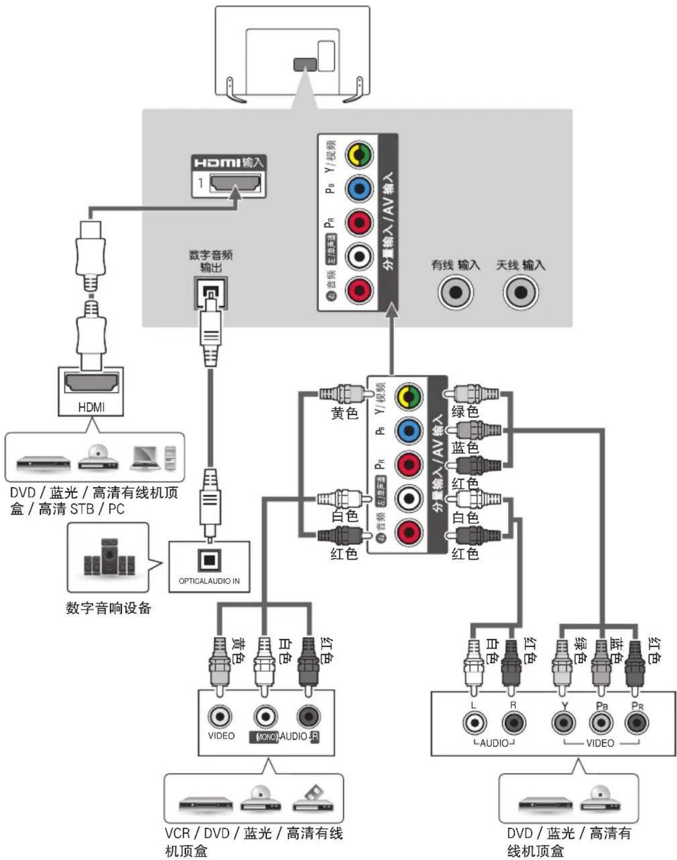 LG 42LB5690 - 其它连接 - 1