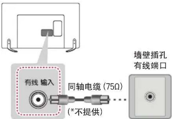 有线 输入 同轴电缆 (75Ω) (*不提供) 墙壁插孔 有线端口