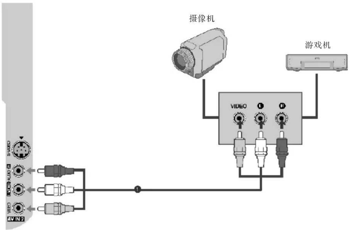 LG 3731RC - 外部设备的连接 - 1