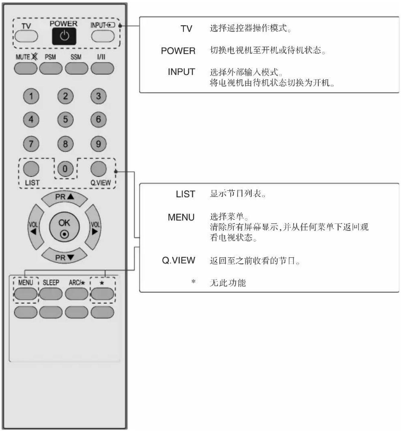 LG 3731RC - 遥控器按键说明 - 1