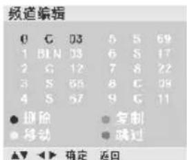 LG 3731RC - 频道编辑 - 3