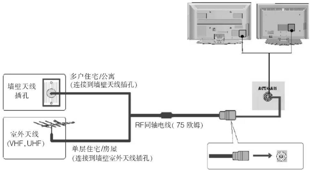 LG 3731RC - 天线的连接 - 1
