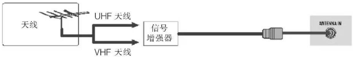 LG 3731RC - 天线的连接 - 2