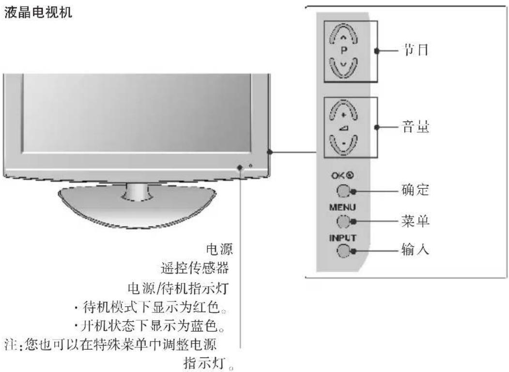 LG 42PG20RC - 前面板 - 2