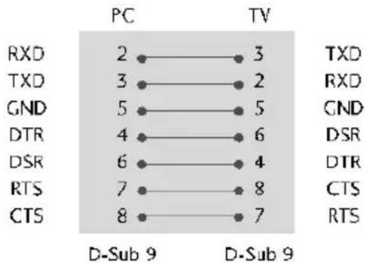 LG 42PG20RC - 附录 - 1
