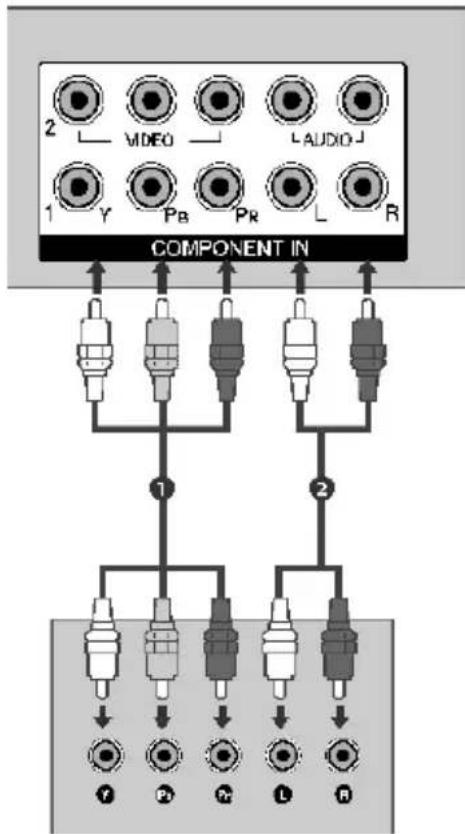 LG 42PG20RC - 连接 Component 线缆时 - 1