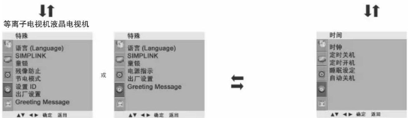 LG 42PG20RC - 屏显菜单选择和调整 - 2
