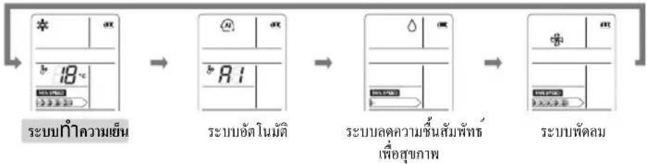 LG I24-SCA6MU - คำชี้แจงการทำงาน - 3