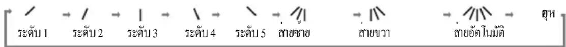 LG I24-SCA6MU - นอนวนแน่โมลงาทศิทบัรปรากฏ - 1