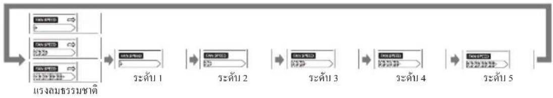 LG I24-SCA6MU - คำชี้แจงการทำงาน - 6