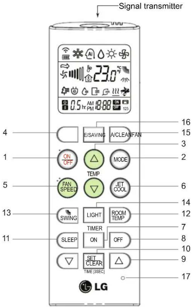 LG IE10-SBB6PN - การใช้รีโมทคอนโทรลกับเครื่องปรับอากาศ - 1
