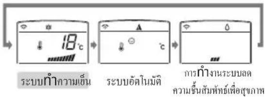 LG G18-SCA6MN - คำชี้แจงการทำงาน - 4
