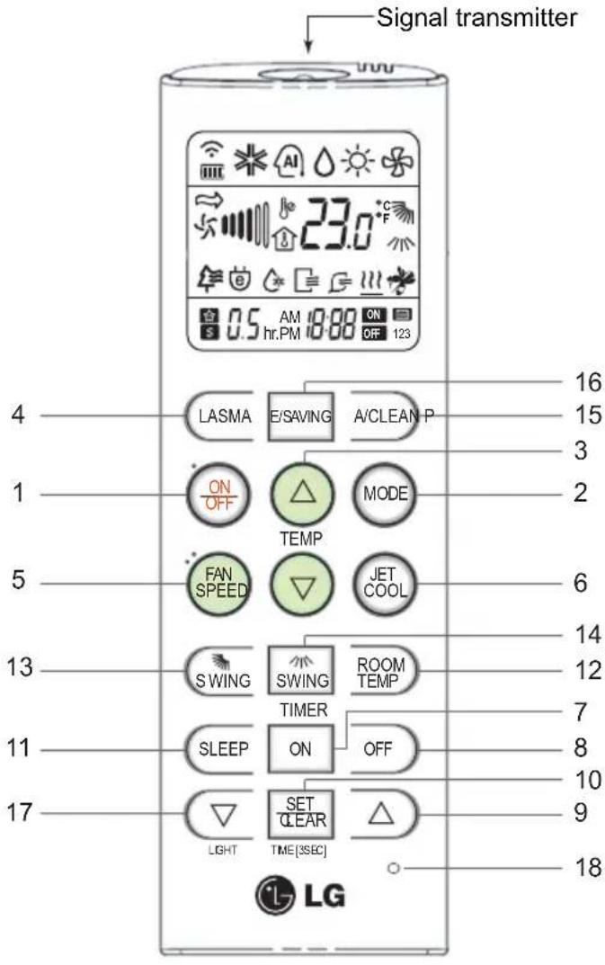 LG I10-SBB6PN - การใช้รีโมทคอนโทรลกับเครื่องปรับอากาศ - 1