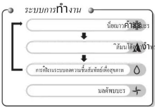 LG S24-SCA6MN - ปุ่มควบคุม - 2