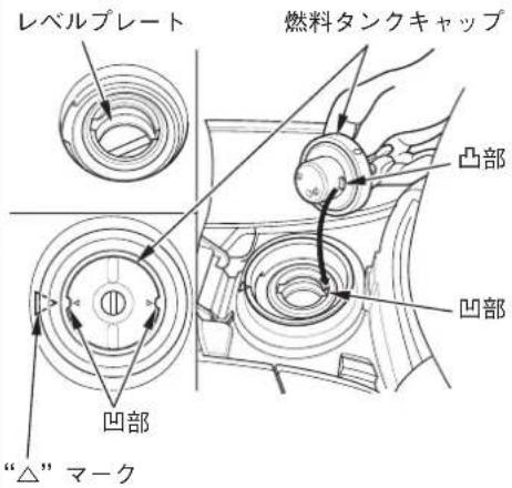 レベルプレート 燃料タンクキャップ 凸部 凹部 “△”マーク