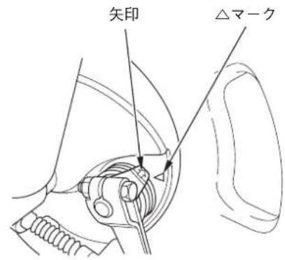 矢印 △マーク