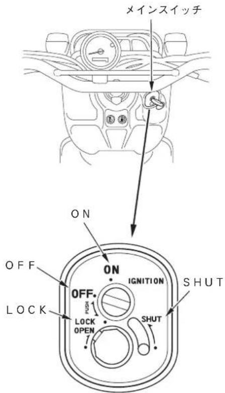 メインスイッチ ON OFF LOCK OFF. PUSH LOCK OPEN IGNITION SHUT SHUT