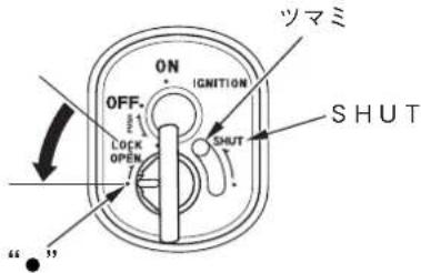 ツマミ ON IGNITION OFF. LOCK OPEN SHUT "·"