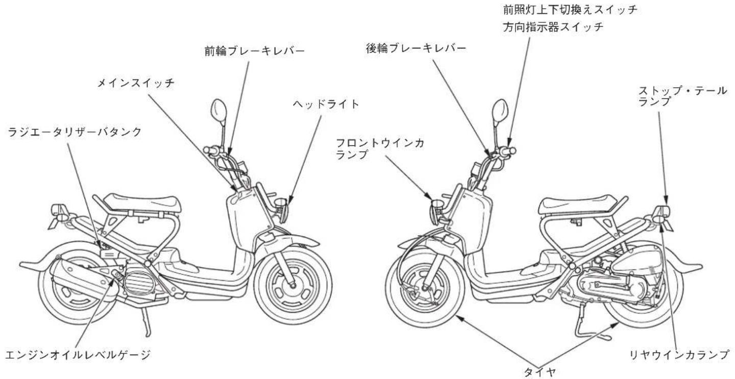前輪ブレーキレバー 後輪ブレーキレバー 前照灯上下切換えスイッチ 方向指示器スイッチ メインスイッチ ヘッドライト ラジエータリザーパタンク フロントウインカ ランプ ストップ・テール ランプ エンジンオイルレベルゲージ タイヤ リヤウインカランプ