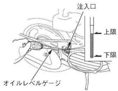 注入口 上限 下限 オイルレベルゲージ
