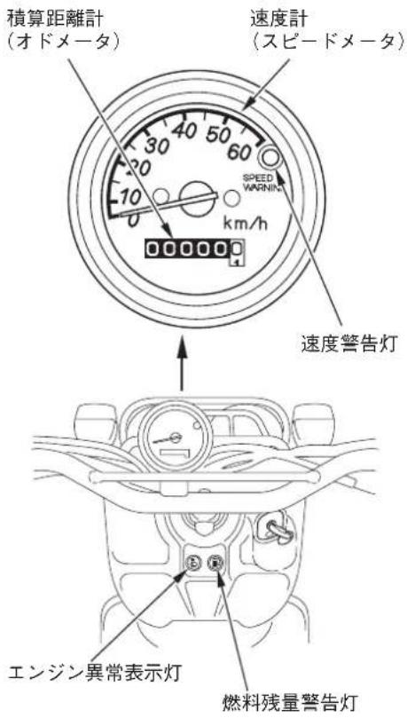 積算距離計 (オドメータ) 速度計 (スピードメータ) SPEED WARNING km/h 速度警告灯 エンジン異常表示灯 燃料残量警告灯