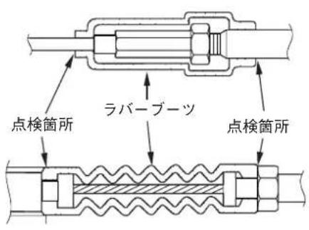 点検箇所 ラバーブーツ 点検箇所