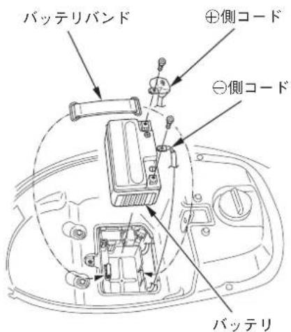 バッテリバンド ⊕側コード ⊖側コード バッテリ