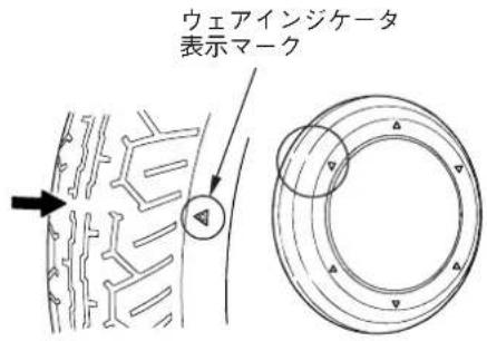 ウェアインジケータ 表示マーク