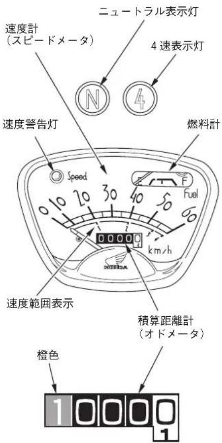 速度計 (スピードメータ) ニュートラル表示灯 4速表示灯 速度警告灯 燃料計 Speed Fuel 0 10 20 30 40 50 60 km/h 0 0 0 0 0 速度範囲表示 積算距離計 (オドメータ) 橙色 1 10 0 0 1