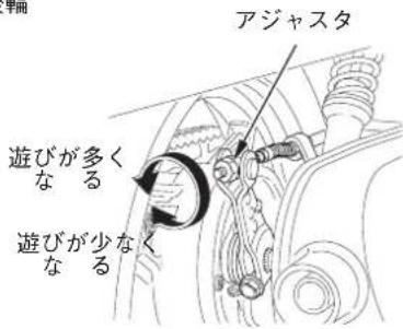 半間 アジャスタ 遊びが多くなる 遊びが少なる