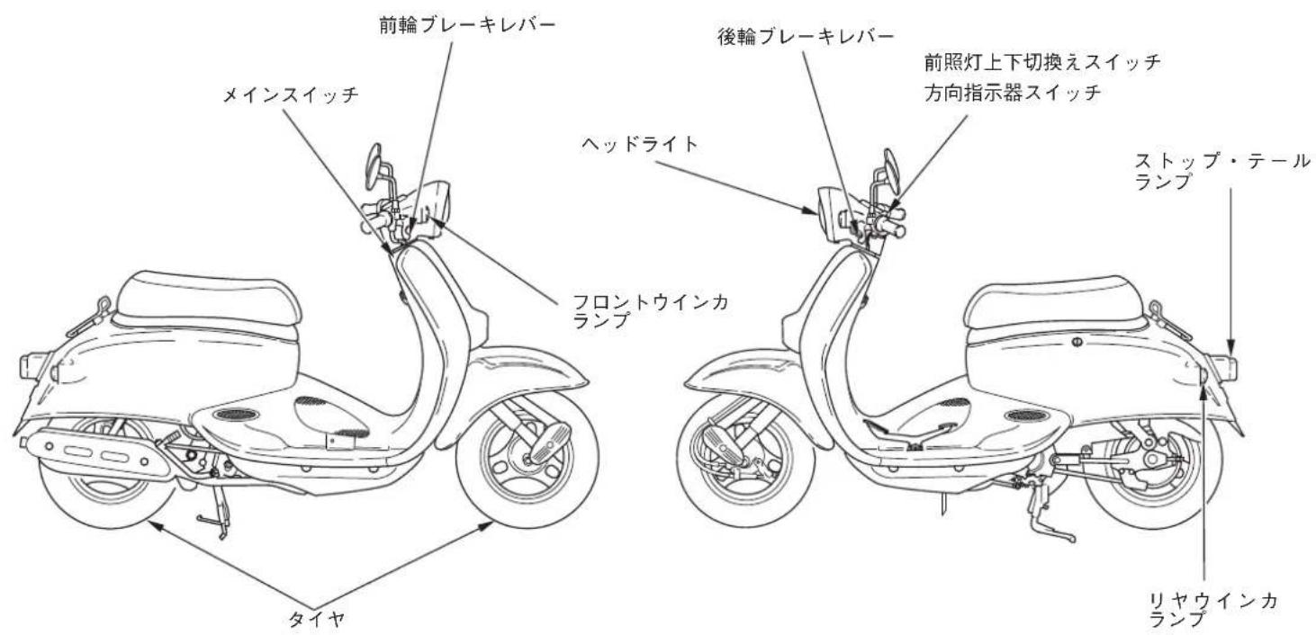 前輪ブレーキレバー メインスイッチ ヘッドライト 後輪ブレーキレバー 前照灯上下切換えスイッチ 方向指示器スイッチ フロントウインカ ランプ ストップ・テール ランプ リヤウインカ ランプ タイヤ