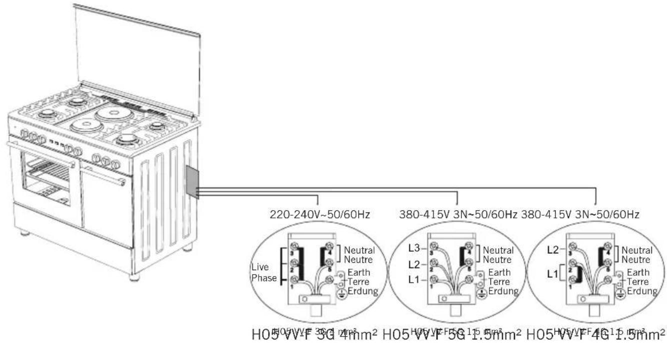 Infiniton CC9391PBL - Conexión Eléctrica - 1