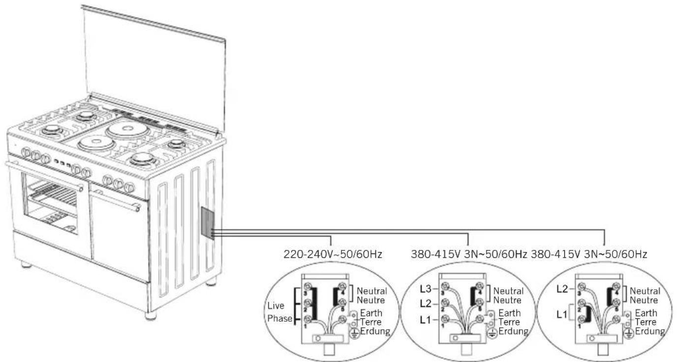 Infiniton CC9391PBL - Electrical Connection - 1