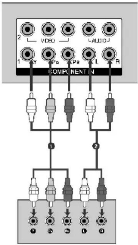 LG 37LG31RC - 连接 Component 线缆时 - 1