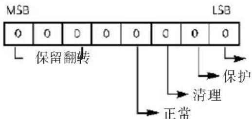 LG 37LG31RC - 附录 - 1