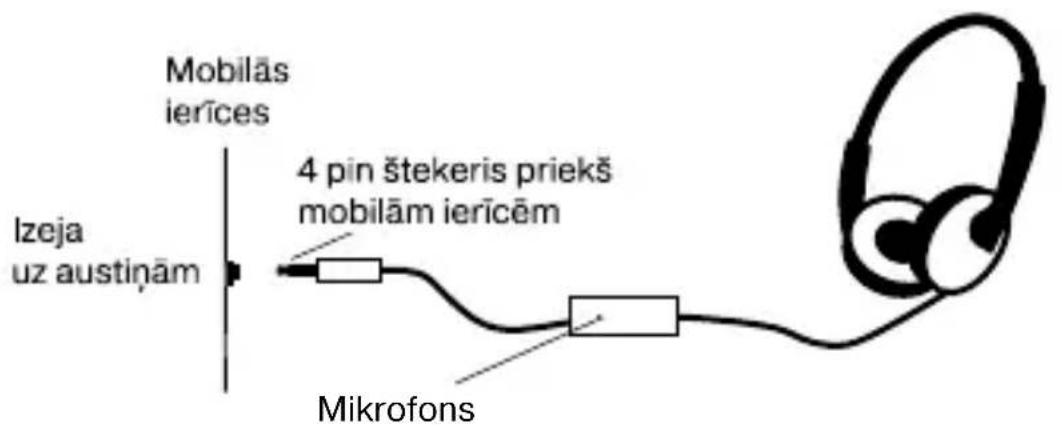 Mobilās ierīces Izeja uz austiņām 4 pin štekeris priekš mobilām ierīcēm Mikrofons