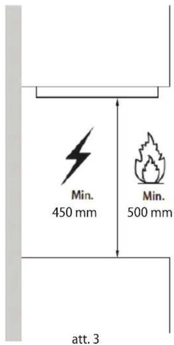Min. 450 mm Min. 500 mm att. 3