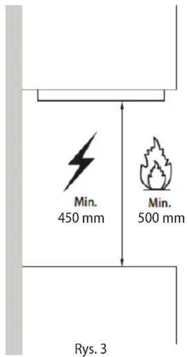 Min. 450 mm Min. 500 mm Rys. 3