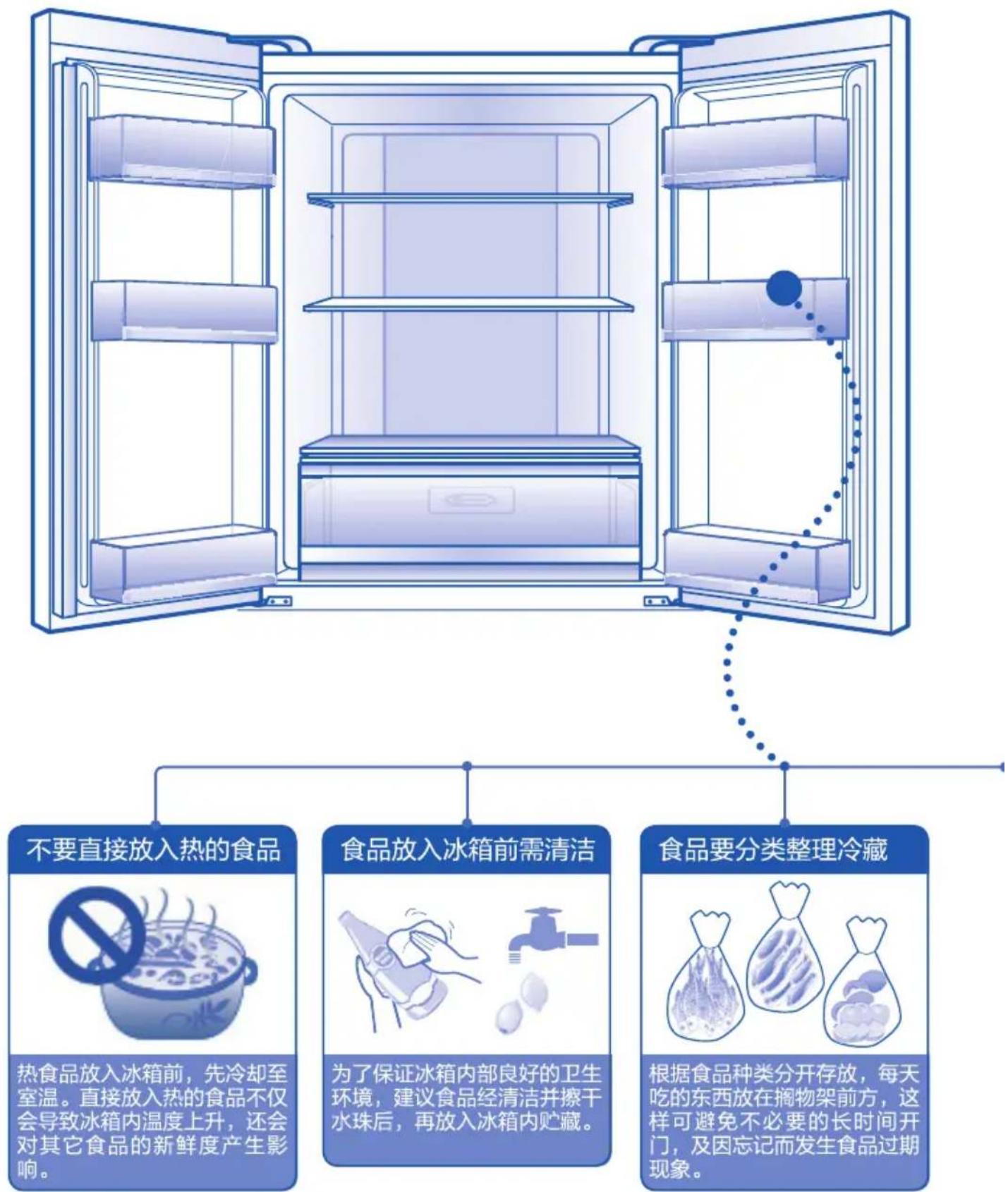 HAIER BCD-426WDCNU1 - 冷藏食品注意事项 - 1