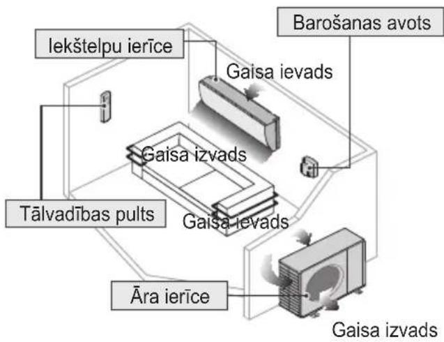 PANASONIC CS-NZ50YKE-1 - B Pamatdarbība - 11