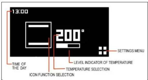 BERTAZZONI PRO95I1EROT - Timer - 4