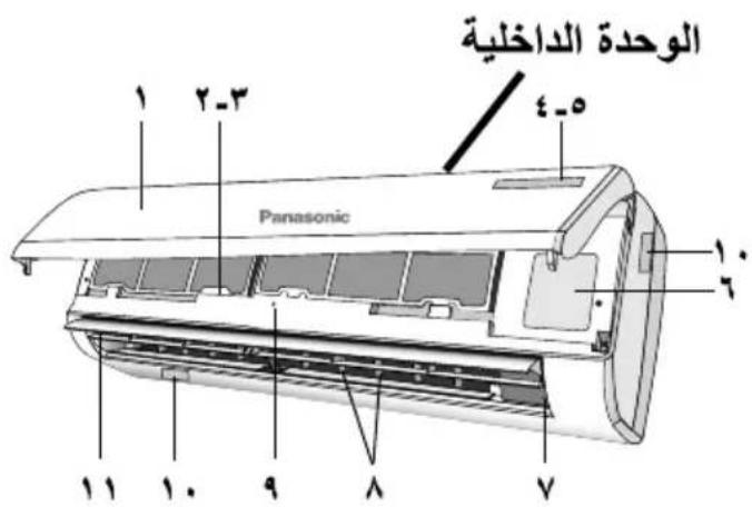 PANASONIC CS-FS18AKF - EMERGENNCY FUNCTION uptี่فية "التشغيل بعد حدوث توقف مفاجى" - 4