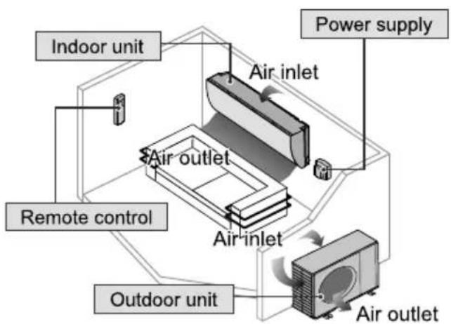 PANASONIC CS-FS18AKF - Accessories - 1