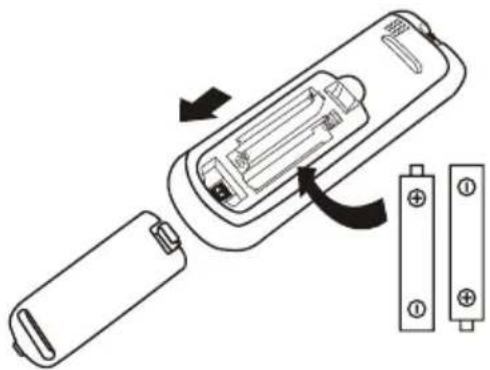 PANASONIC CS-FS18AKF - Replacement of Batteries - 2