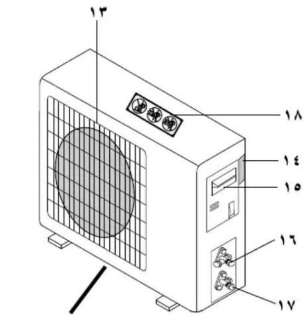 PANASONIC CS-FS18AKF - EMERGENNCY FUNCTION uptี่فية "التشغيل بعد حدوث توقف مفاجى" - 6
