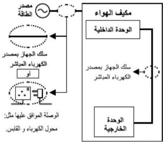 PANASONIC CS-FS18AKF - مصدر الطاقة - 3