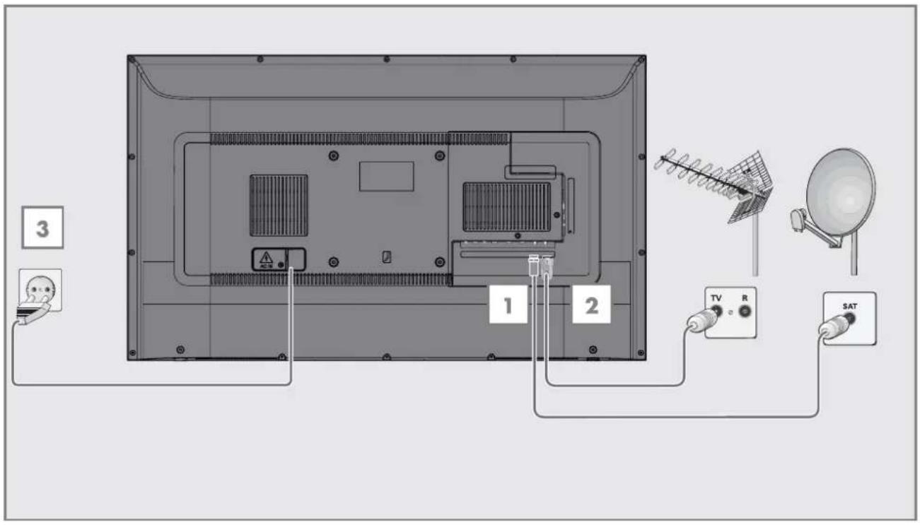 GRUNDIG Bayreuth 43 GUB 8999 - Connecting the antenna and the power cable - 1
