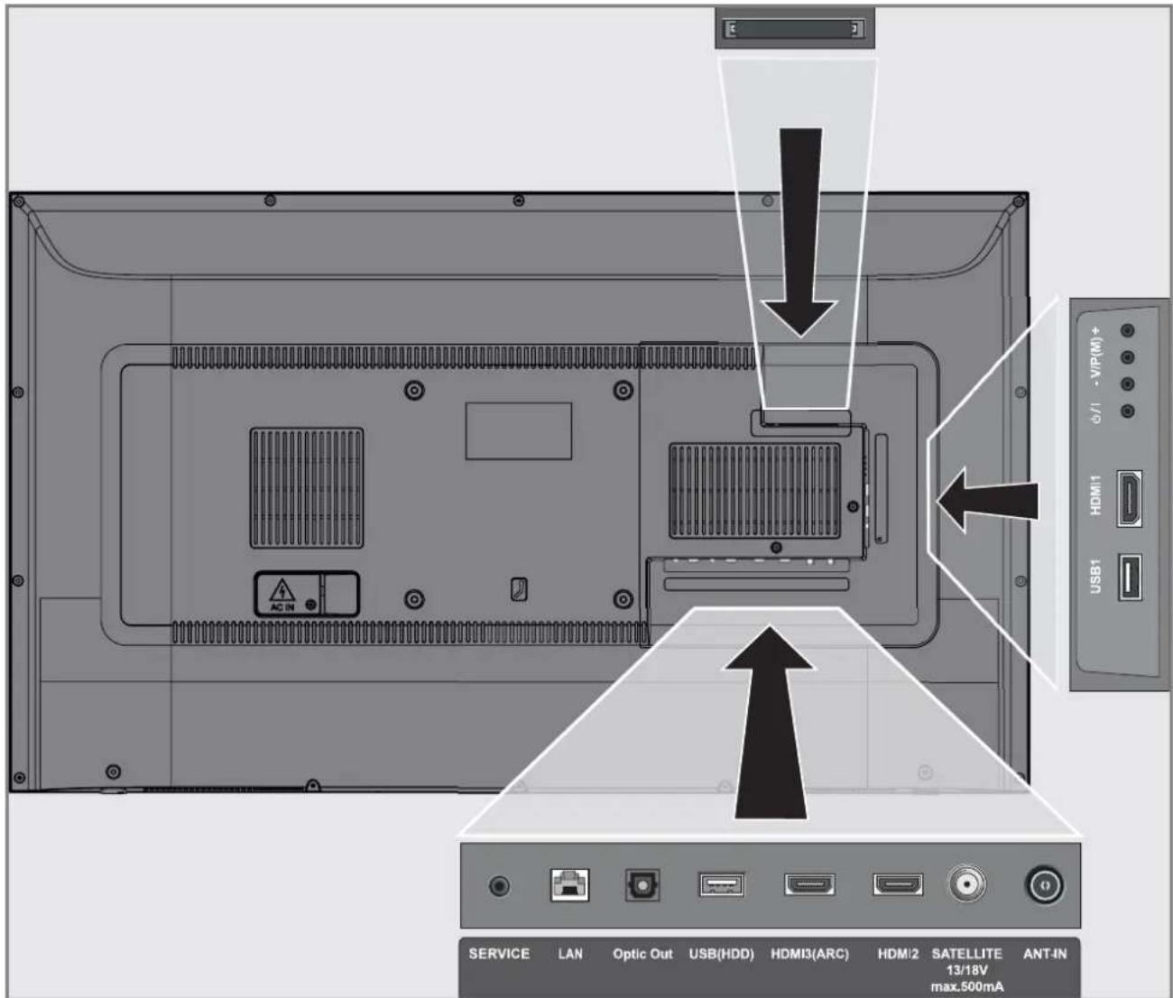 GRUNDIG 49 VLX 8000 BP - Connection options - 1